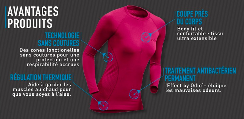 Les avanatages de la sous-couche Odlo