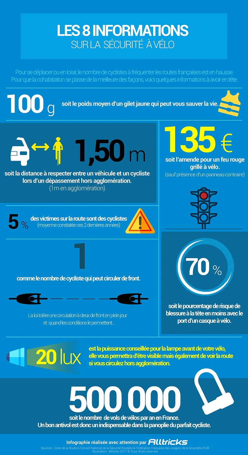 infographie-velo-securite