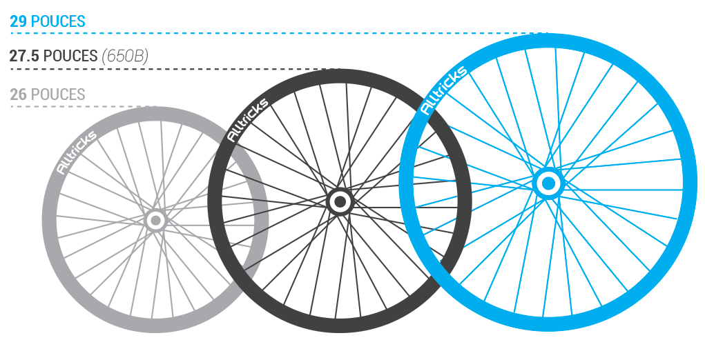 Tamaño De Las Ruedas De Bicicleta Consejos Bicicletas Tamaño De Las Ruedas De Bicicleta Consejos Bicicletas